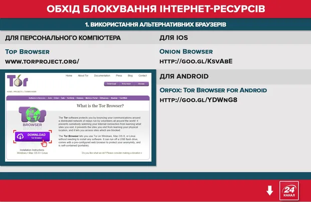 Альтернативні браузери, щоб обійти блокування Альтернативні браузери, щоб обійти блокування