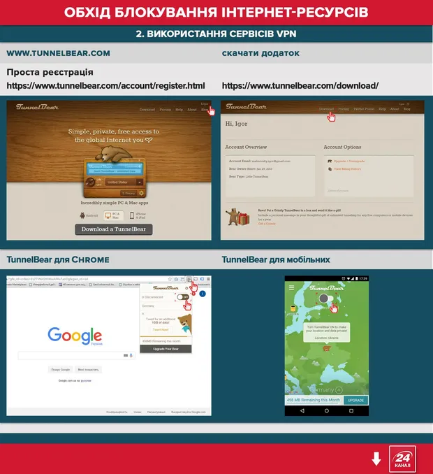 Як обійти блокування Як обійти блокування