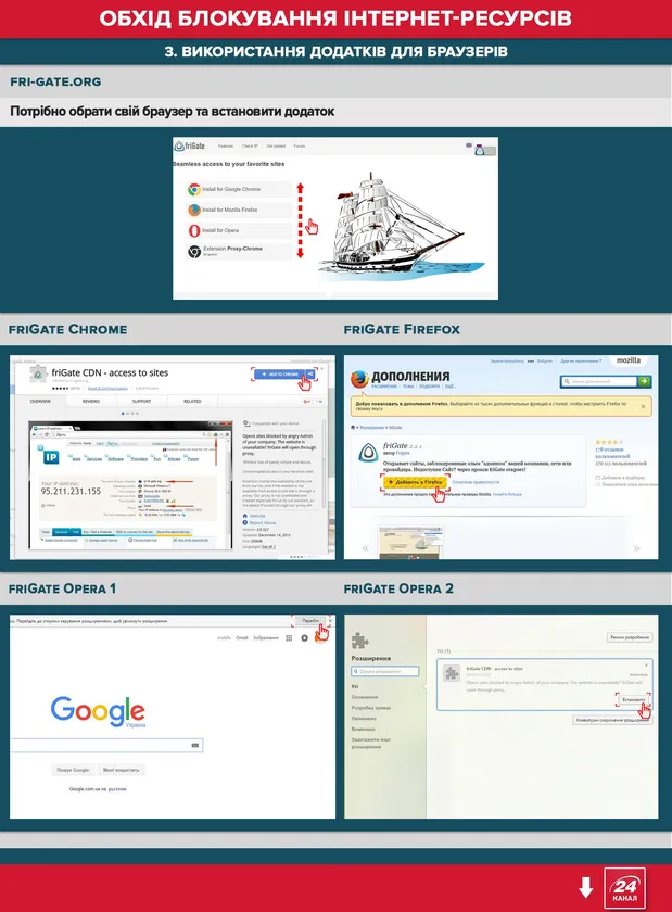 Блокування Блокування