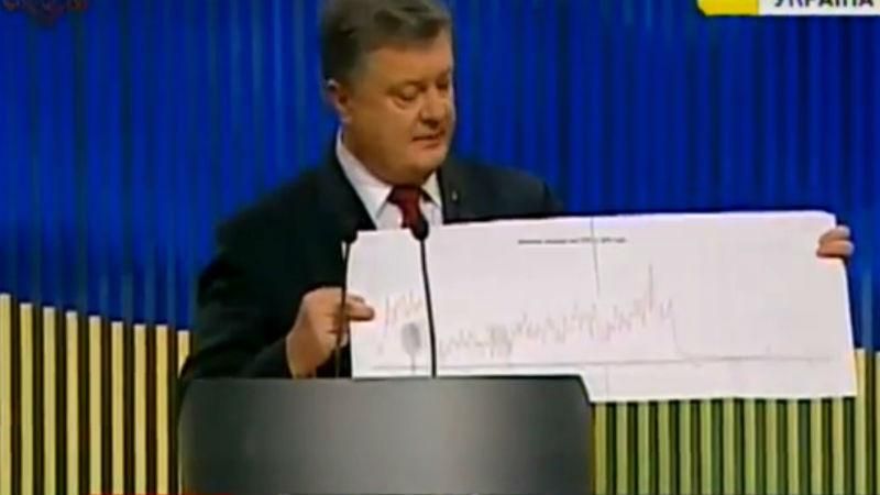 Режим тишины действует – Порошенко принес очередное доказательство Режим тишины действует – Порошенко принес очередное доказательство