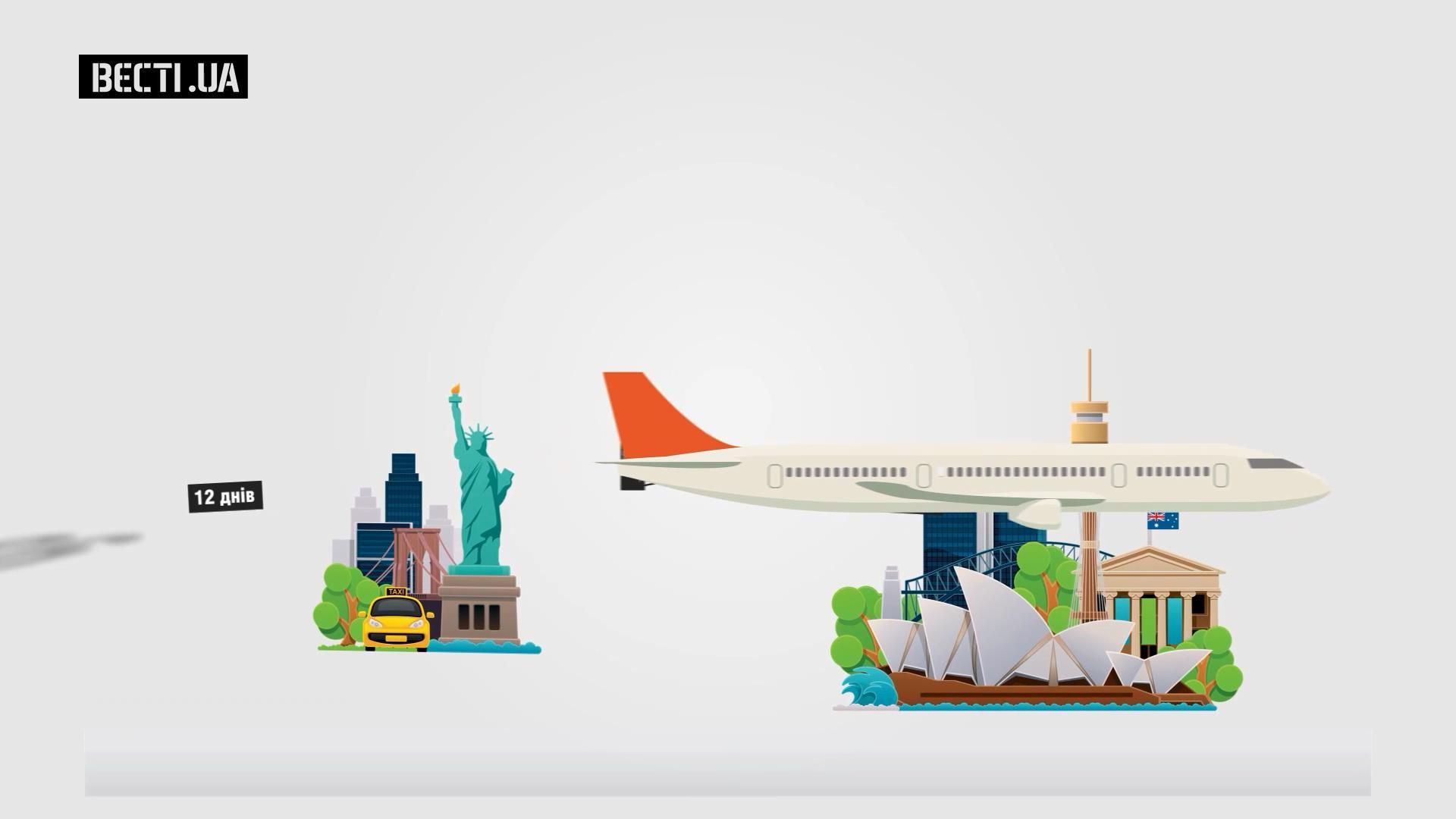 Сколько денег потратили из бюджета на перелеты Порошенко в 2015 году Сколько денег потратили из бюджета на перелеты Порошенко в 2015 году