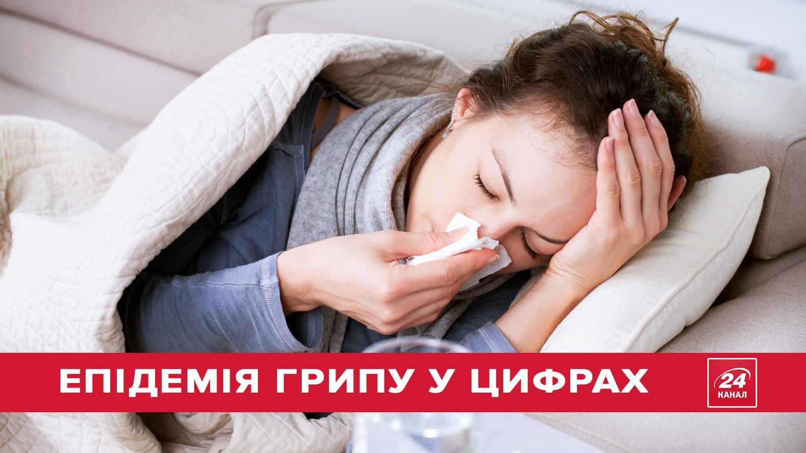 Грип атакує Україну: епідемія хвороби у цифрах
