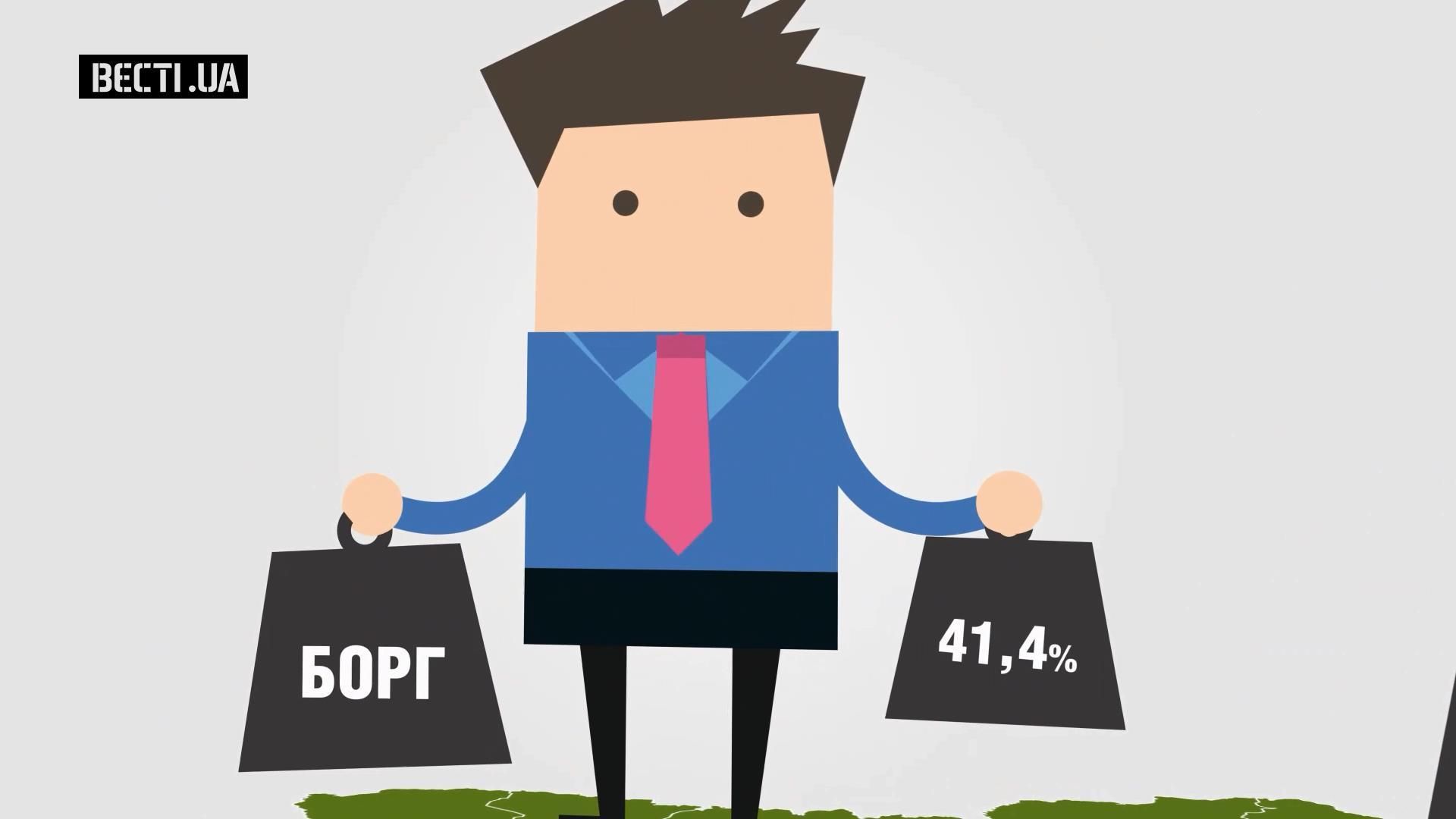 Сколько миллиардов долларов Украина должна западным кредиторам Сколько миллиардов долларов Украина должна западным кредиторам