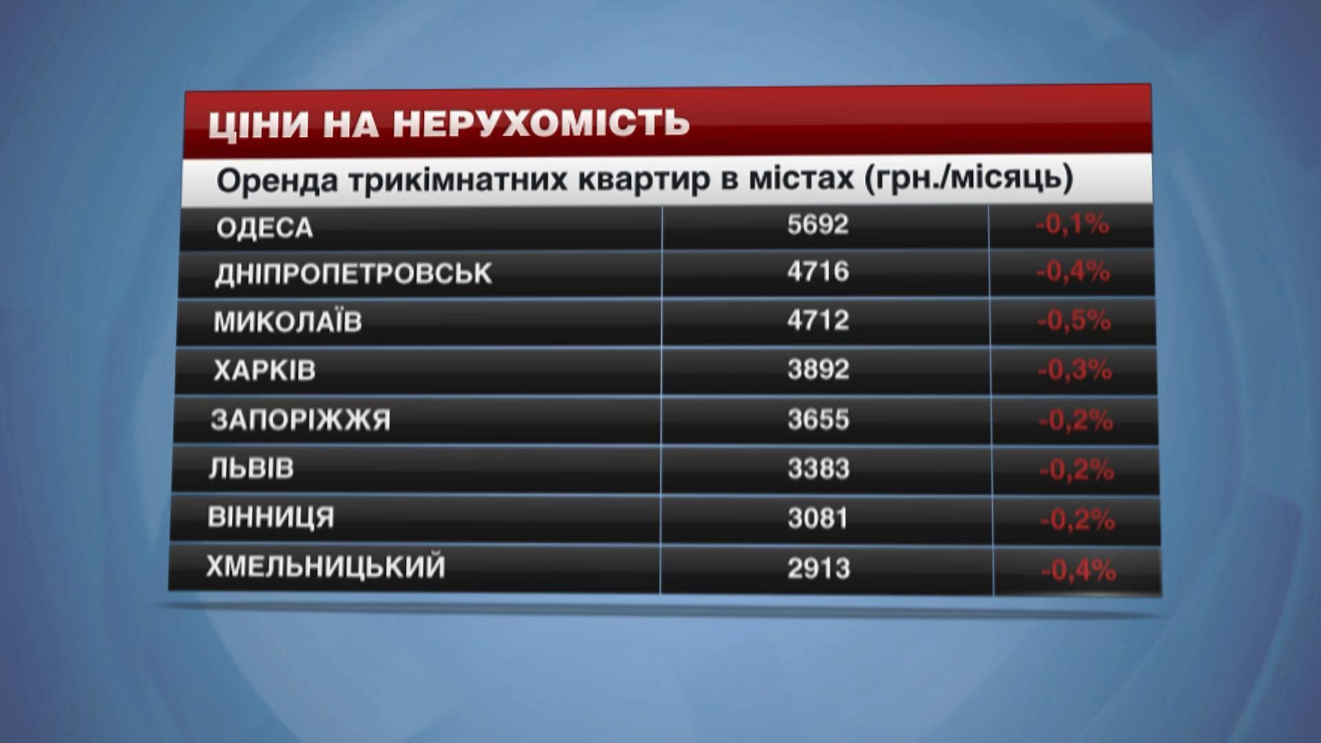 У яких містах України впали ціни на житло У яких містах України впали ціни на житло