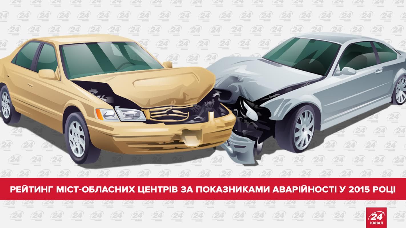 В яких областях найбільший ризик потрапити в аварію — інфографіка