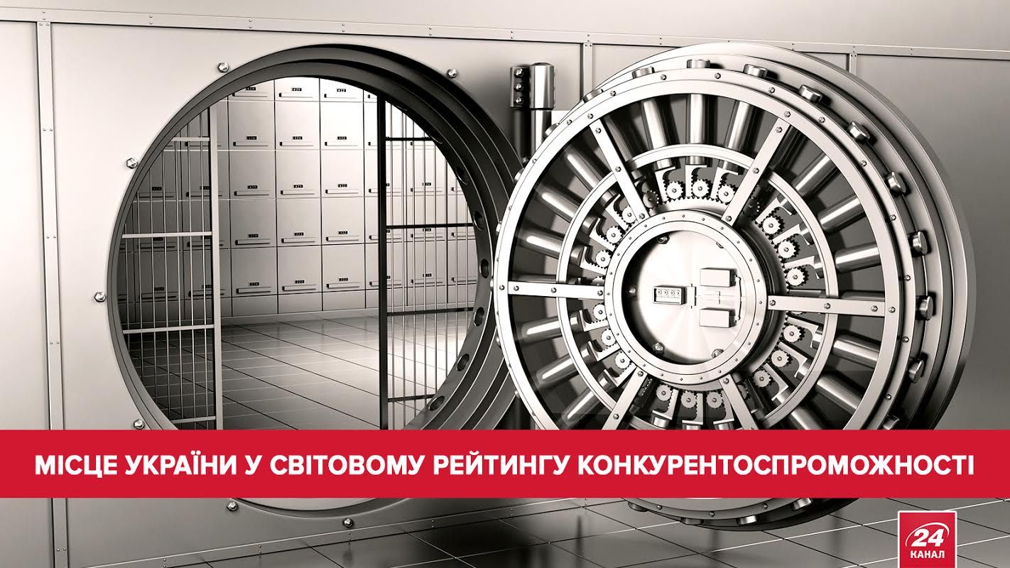 Місце України у світовому рейтингу конкурентоспроможності. Інфографіка