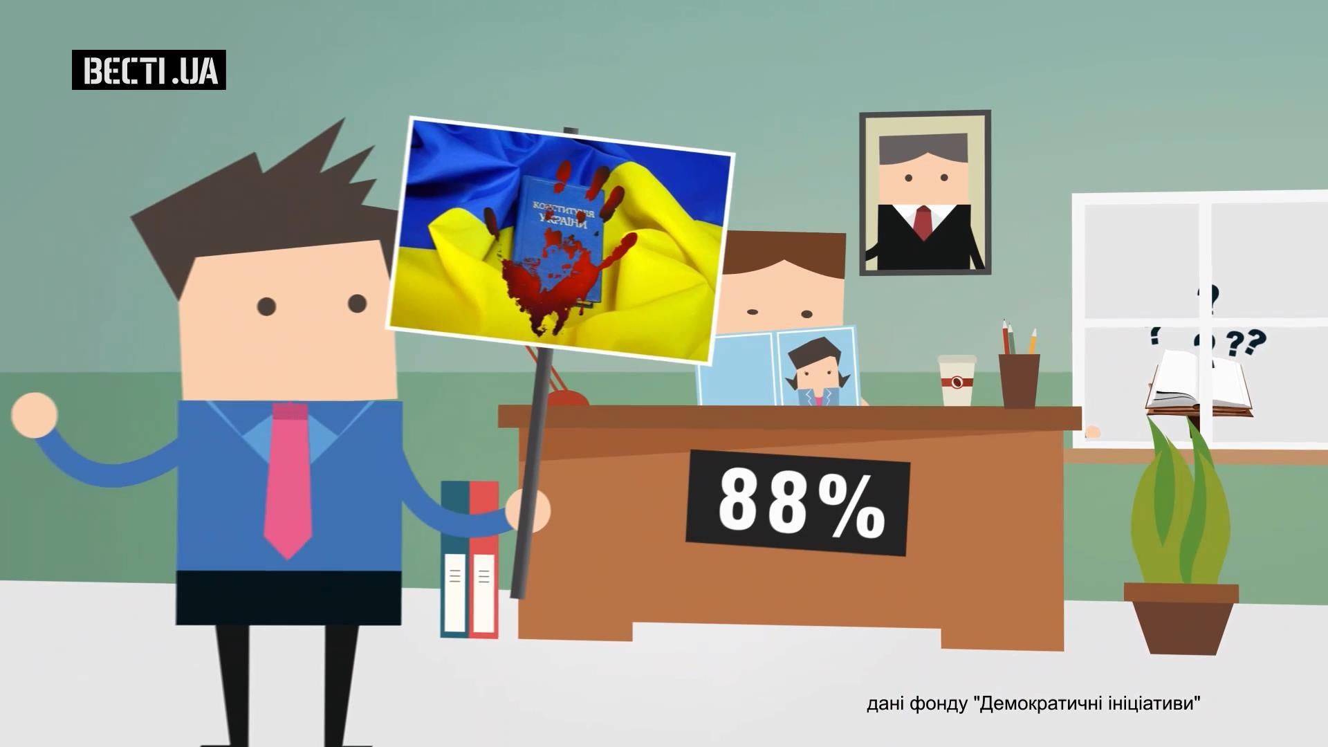 Стільки разів на рік росіяни купують взуття Стільки разів на рік росіяни купують взуття