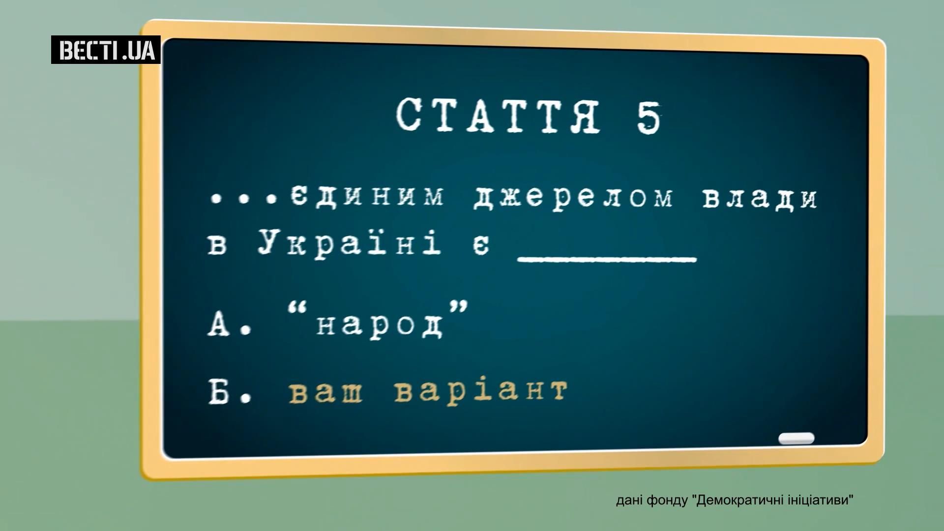 Столько украинцев никогда не читали Конституцию Украины