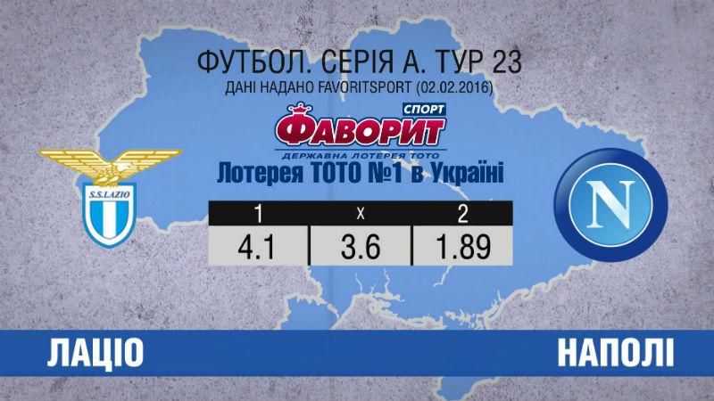 Чи зможе "Наполі" приборкати турнірні амбіції "Лаціо"