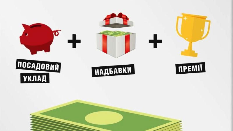 Наскільки зросла зарплата Яценюка Наскільки зросла зарплата Яценюка