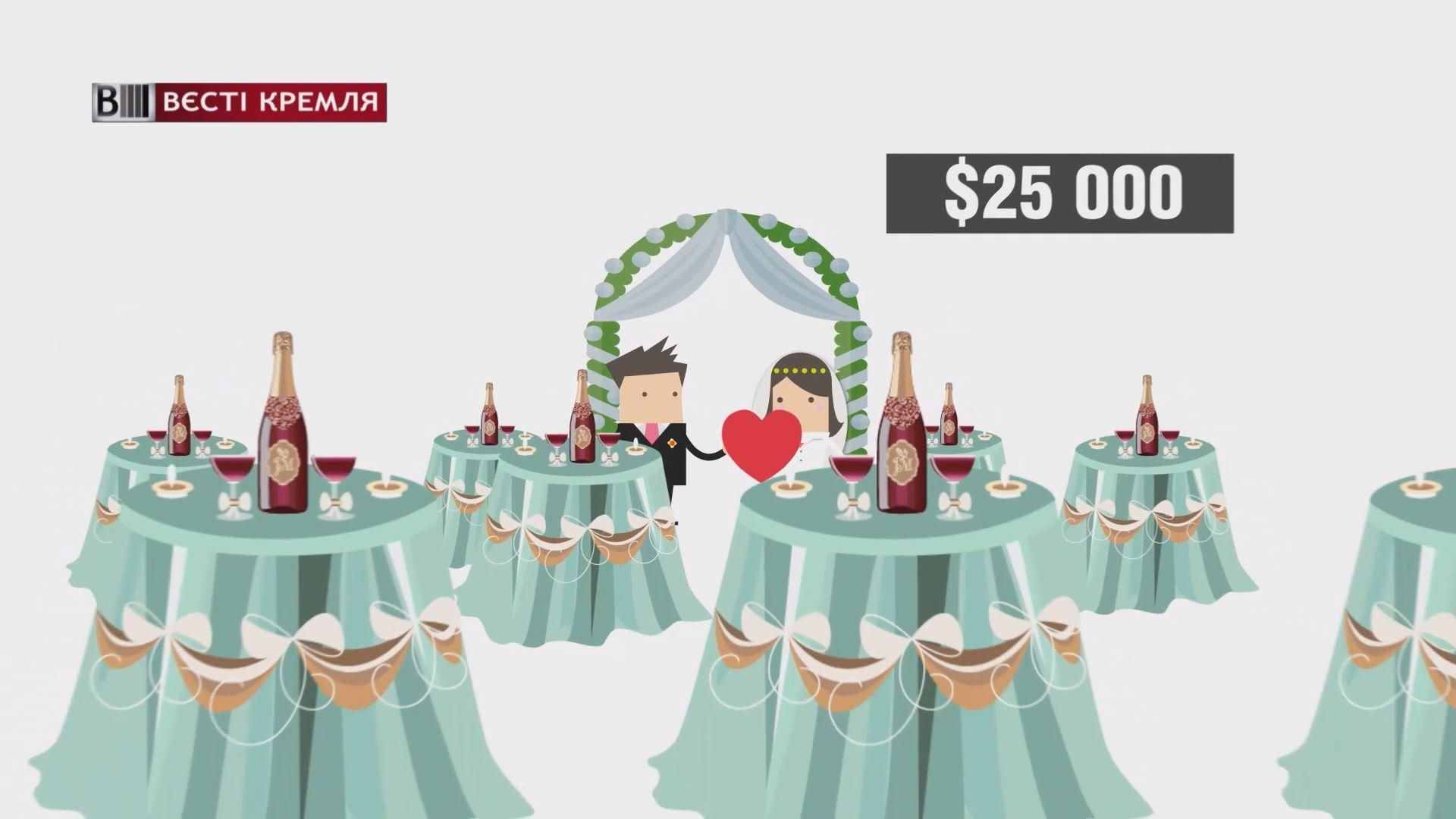 Сколько стоит свадьба "па-русски"