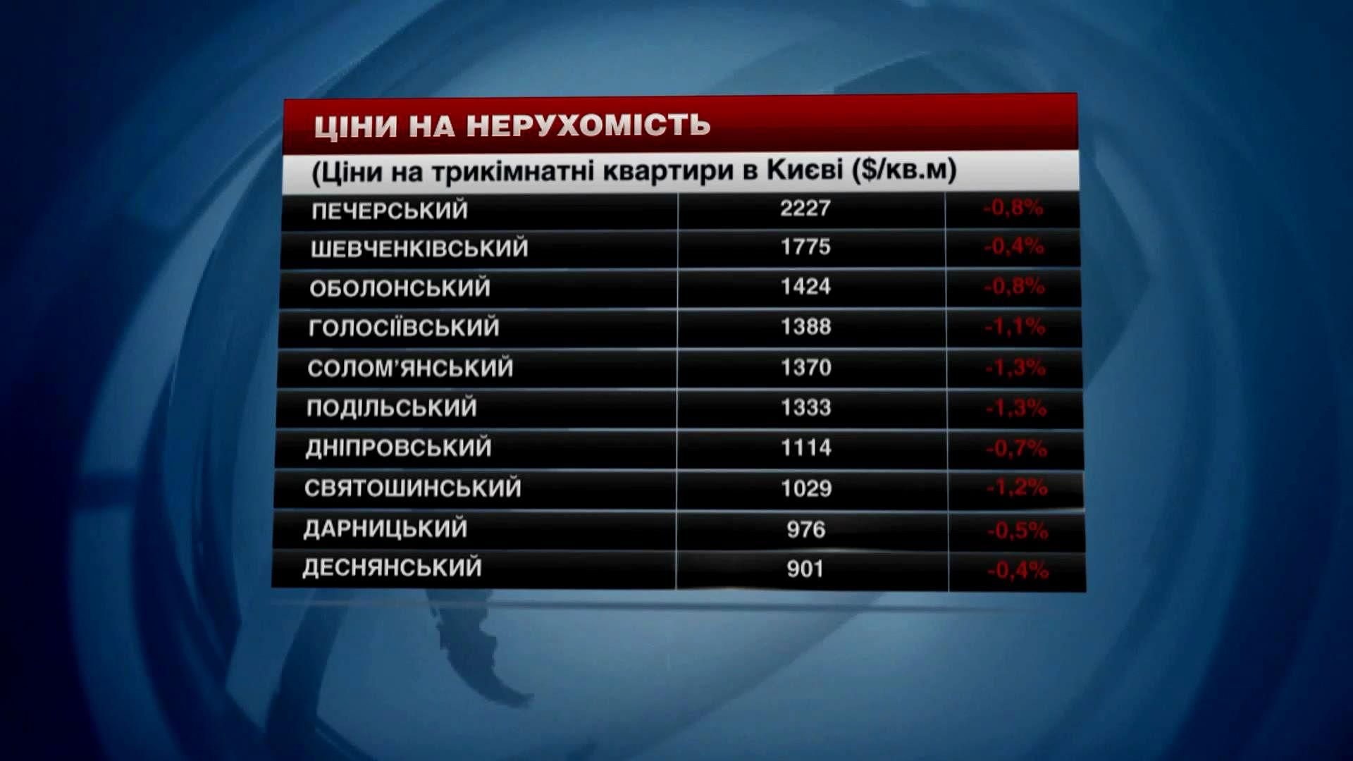 Ціни на житло в Києві продовжують дивувати