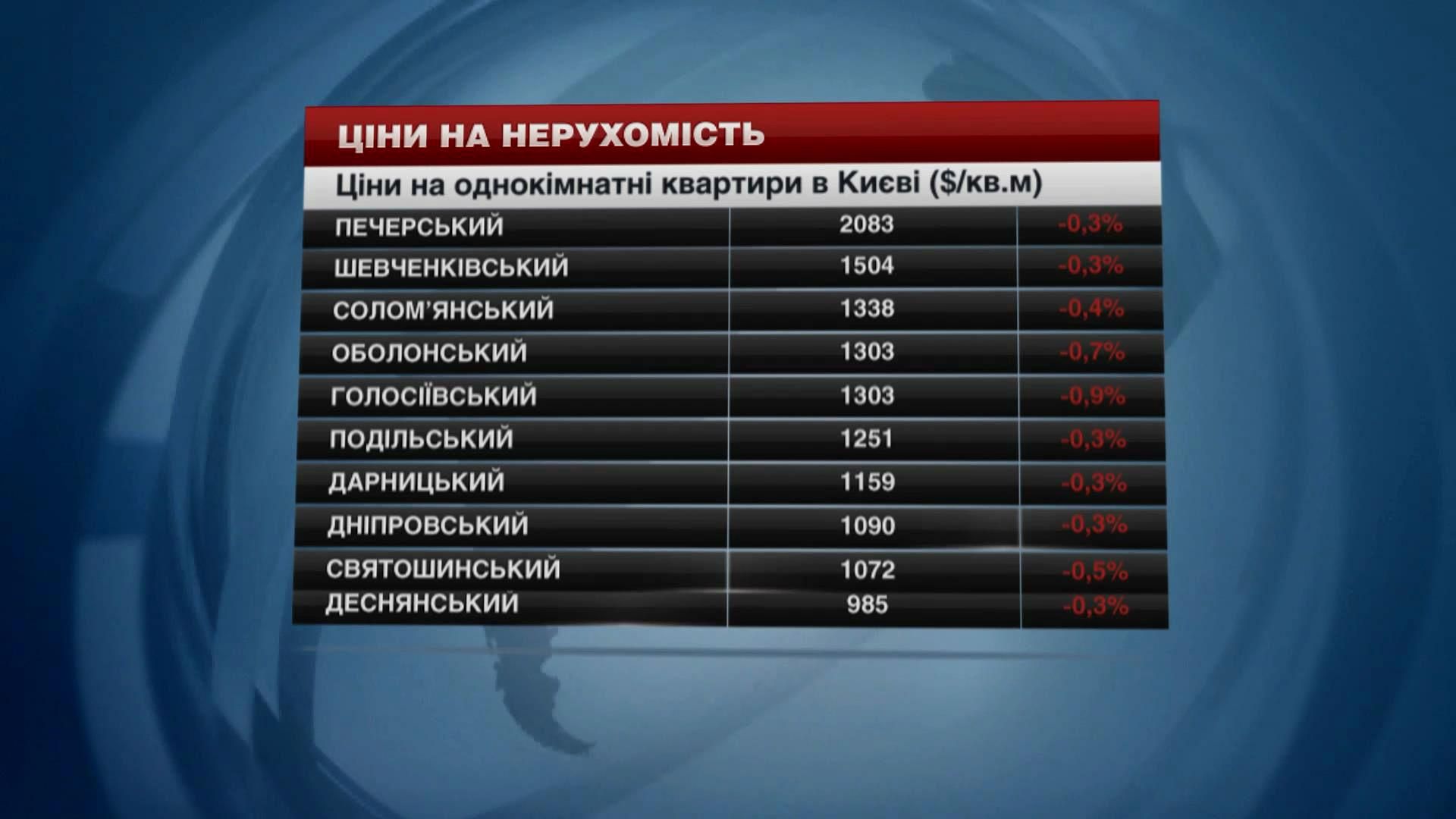 Київські квартири стають доступнішими