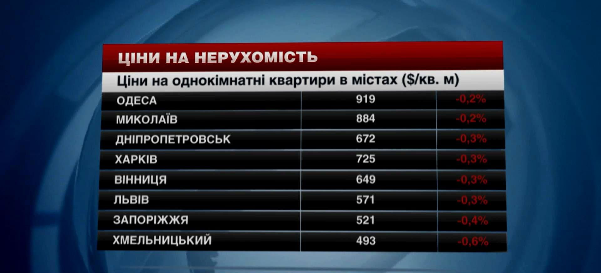 Як один тиждень може змінити вартість квартир