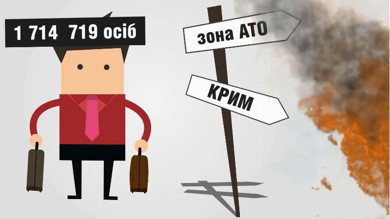 Скільки мільйонів з бюджету вкрали фейкові переселенці з Донбасу Скільки мільйонів з бюджету вкрали фейкові переселенці з Донбасу