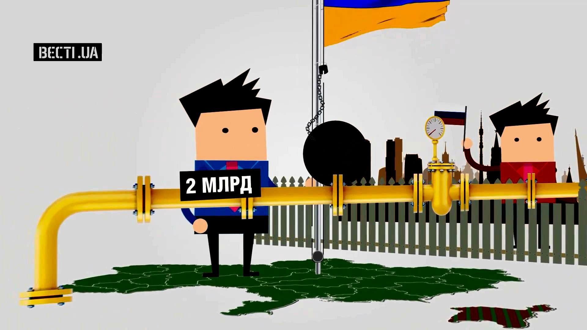 Скільки мільярдів доларів заборгувала Росія Україні Скільки мільярдів доларів заборгувала Росія Україні