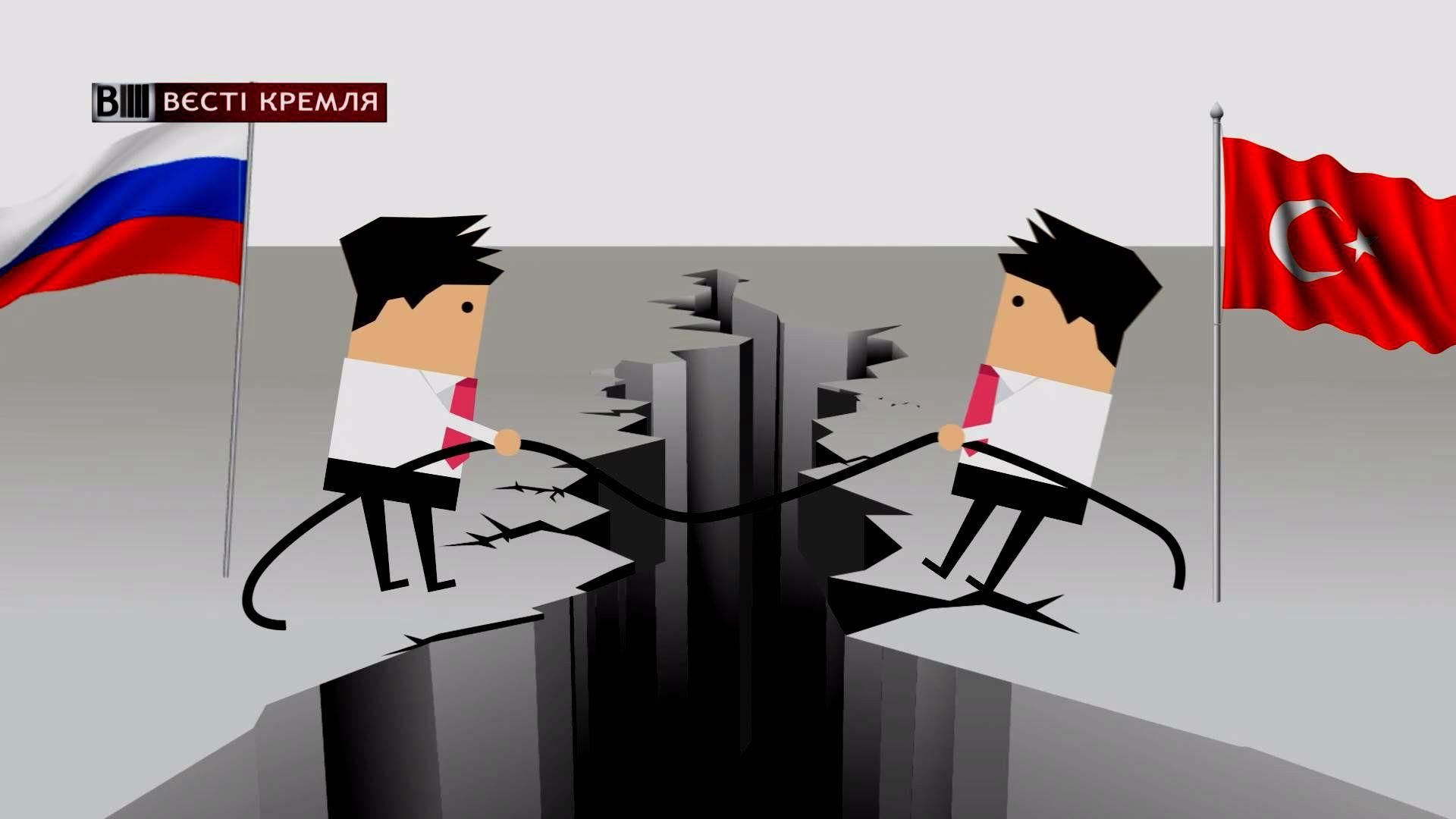 Что думают россияне об отношениях с Турцией Что думают россияне об отношениях с Турцией