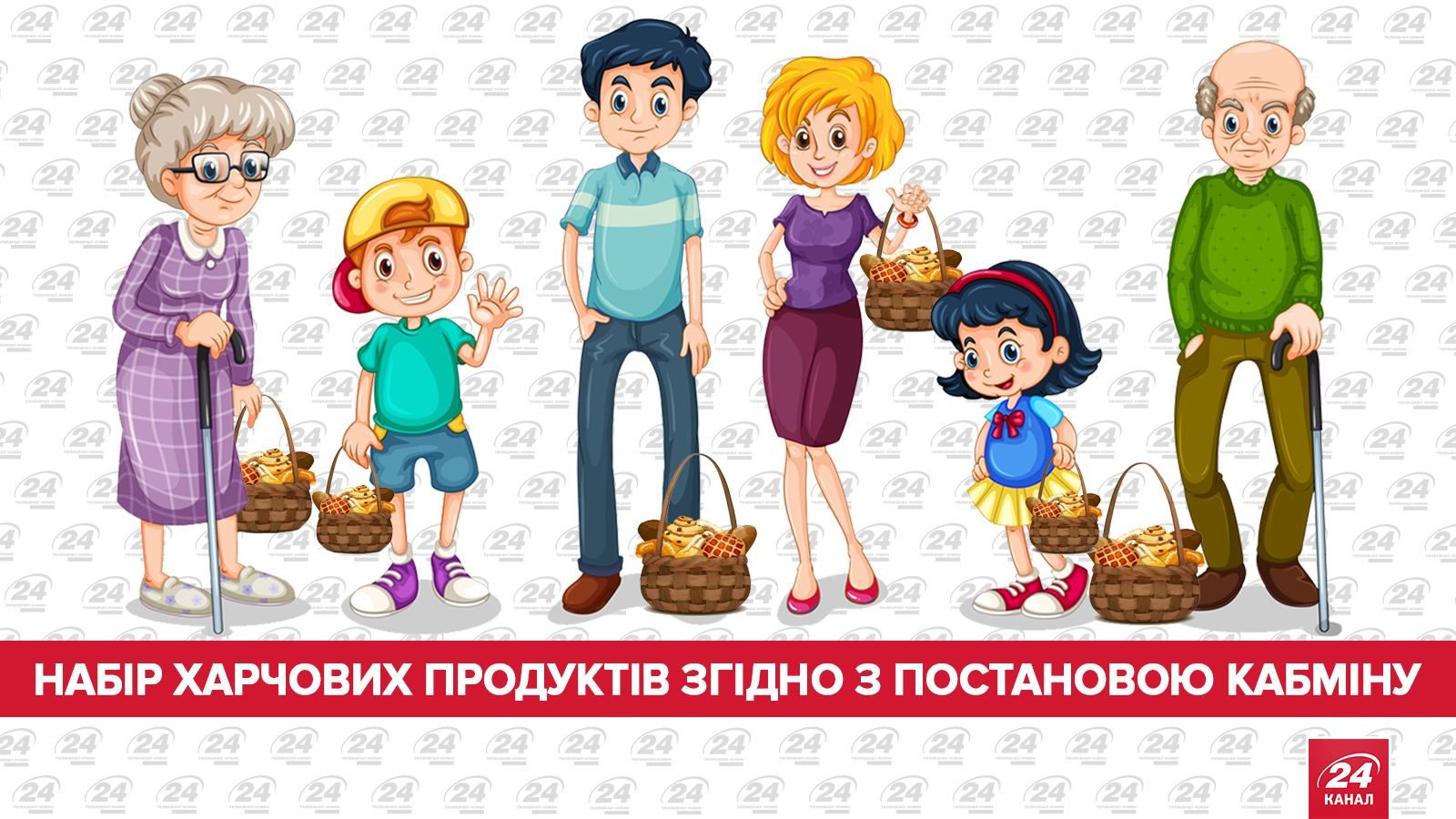 Потребительская корзина и реальность: шокирующие цифры Потребительская корзина и реальность: шокирующие цифры