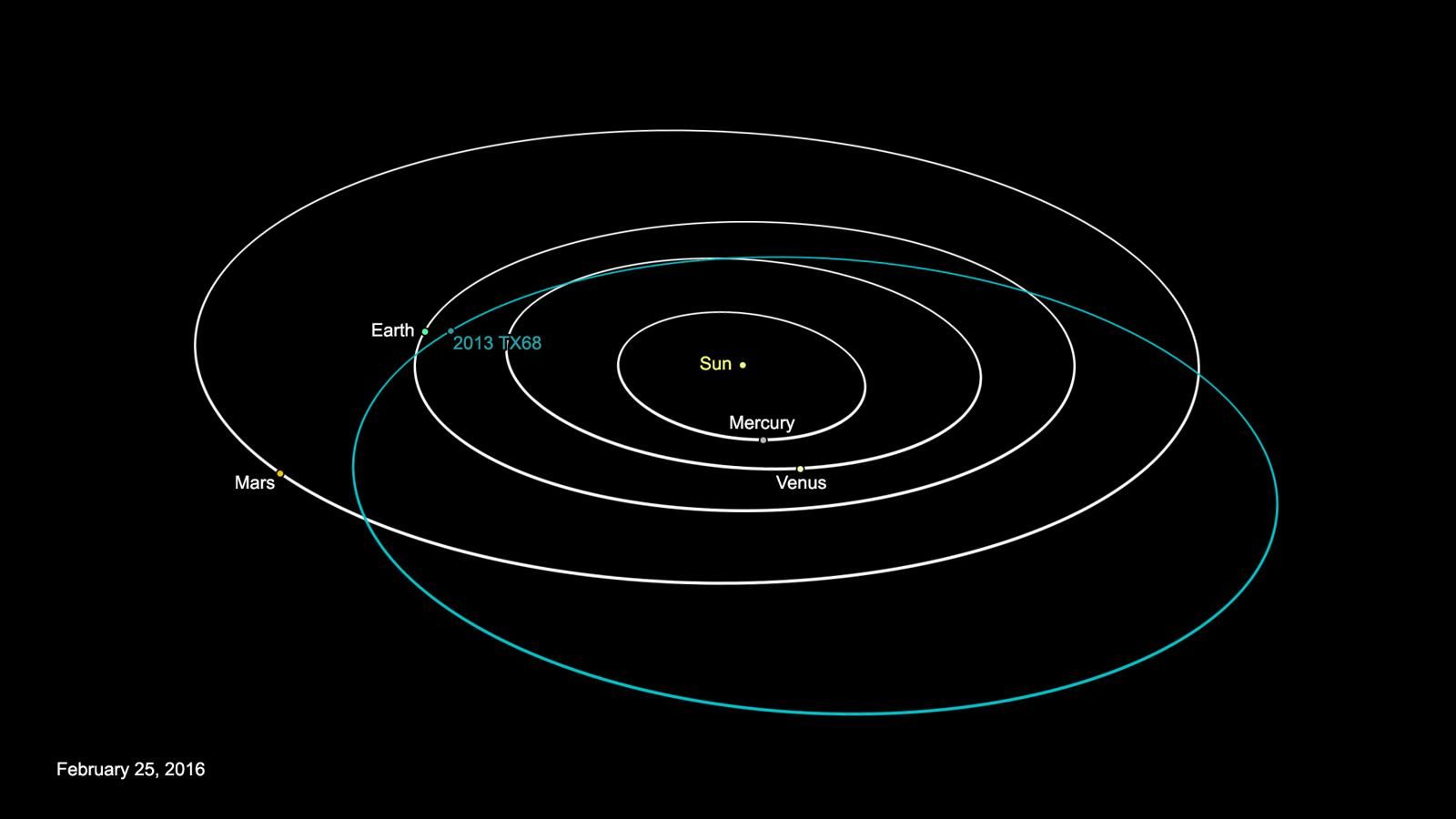До Землі наближається 30-метровий астероїд До Землі наближається 30-метровий астероїд