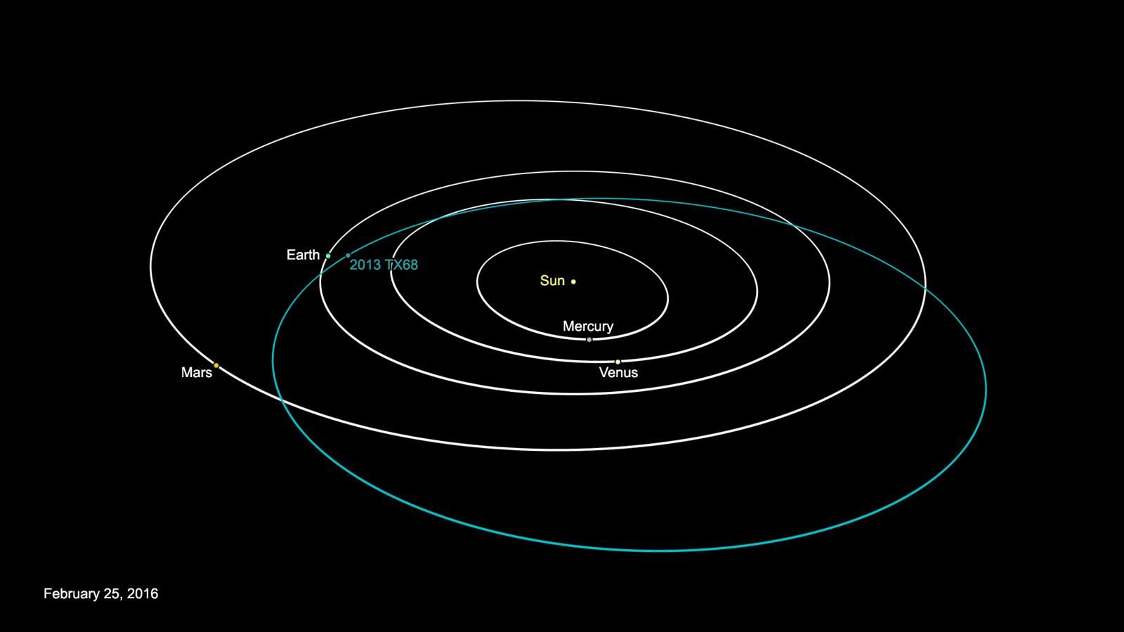 К Земле приближается 30-метровый астероид