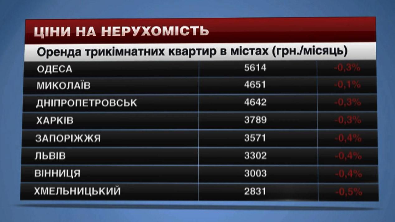 Цены на недвижимость в Украине неуклонно падают: где жить дешевле всего