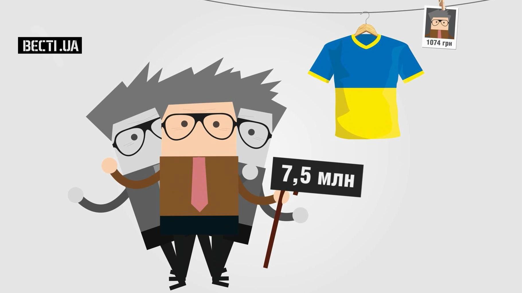 Що можна придбати за ціною футболки, яку пошили збірній України для Євро-2016 Що можна придбати за ціною футболки, яку пошили збірній України для Євро-2016