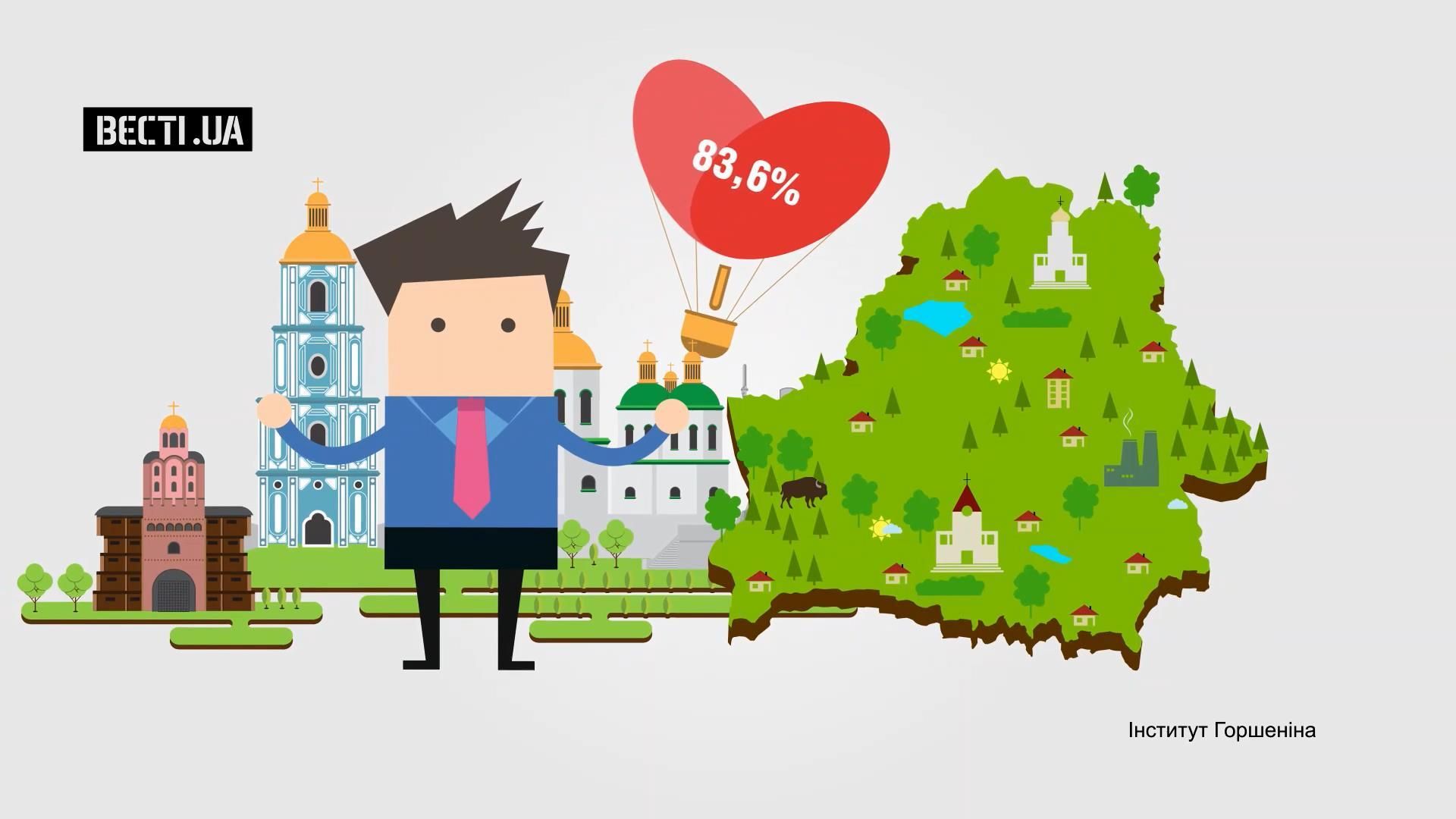 Какое государство украинцы признали наиболее дружественным в мире Какое государство украинцы признали наиболее дружественным в мире