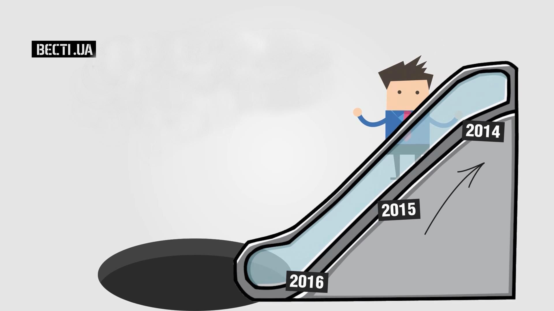 Хто, на думку українців, є відповідальним за кризу у державі — цікава статистика Хто, на думку українців, є відповідальним за кризу у державі — цікава статистика