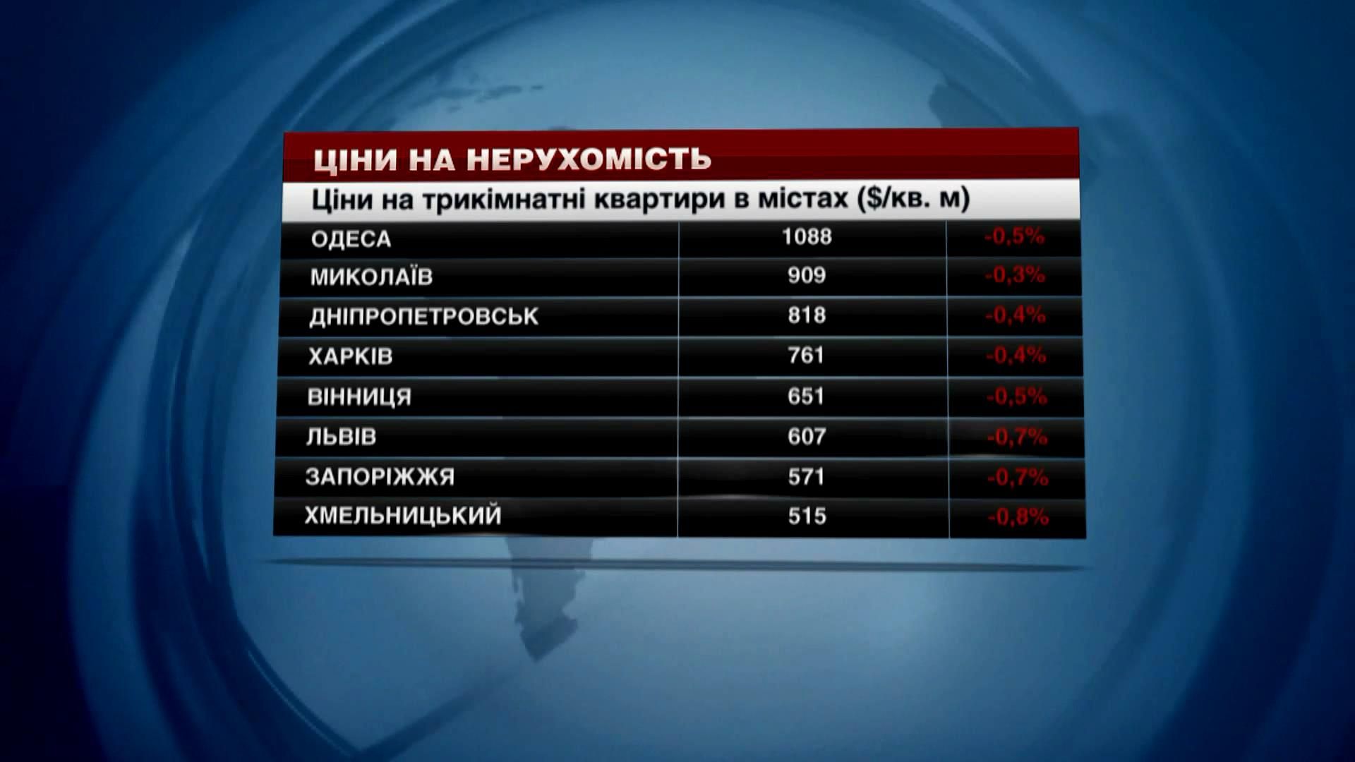 Ціни на житло в Україні продовжують бити антирекорди Ціни на житло в Україні продовжують бити антирекорди