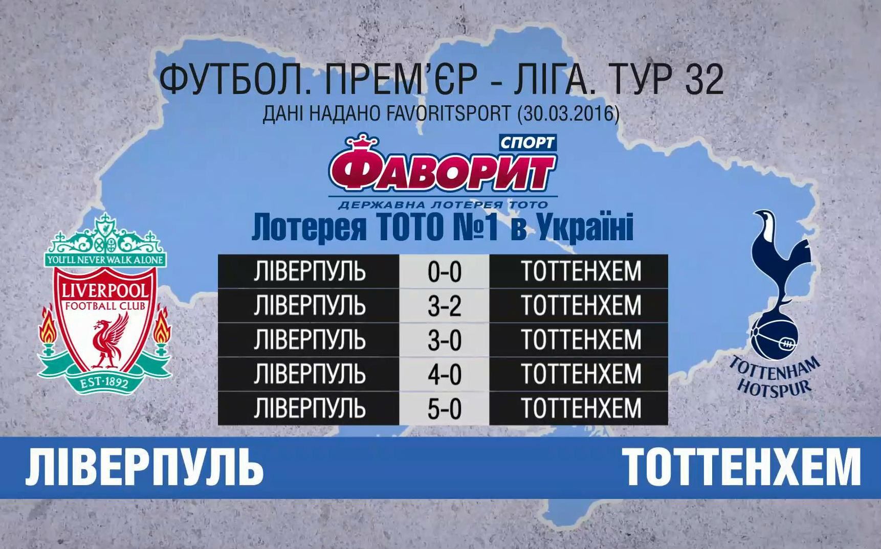 Екзамен чемпіонських амбіцій: "Тоттенхем" проти "Ліверпуля"