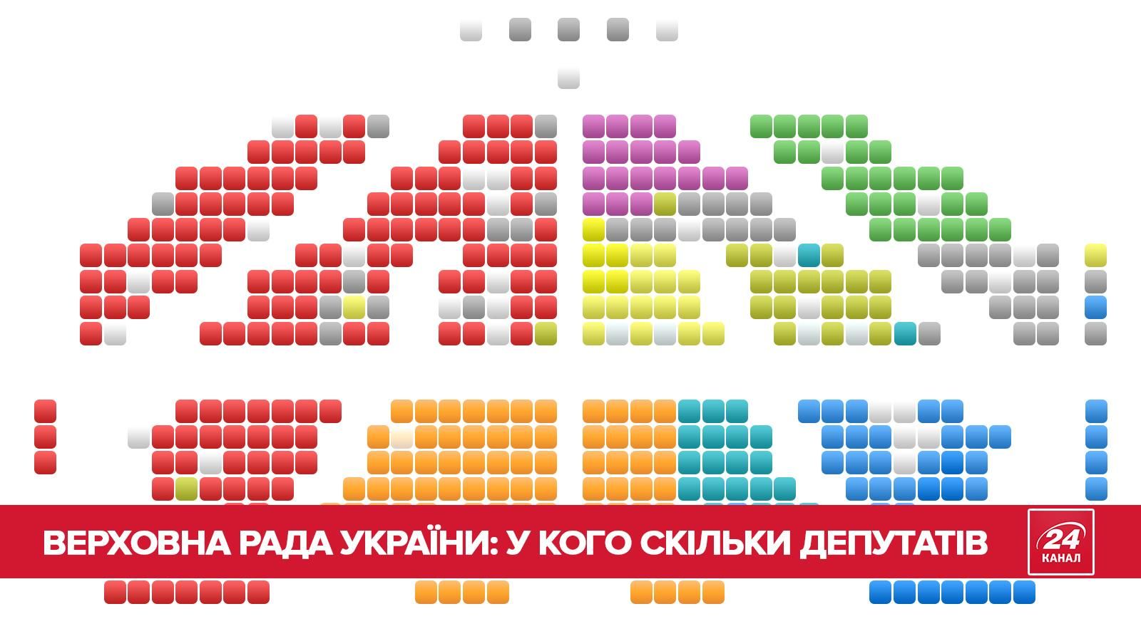 Как депутаты мигрировали Радой: интересная инфографика Как депутаты мигрировали Радой: интересная инфографика