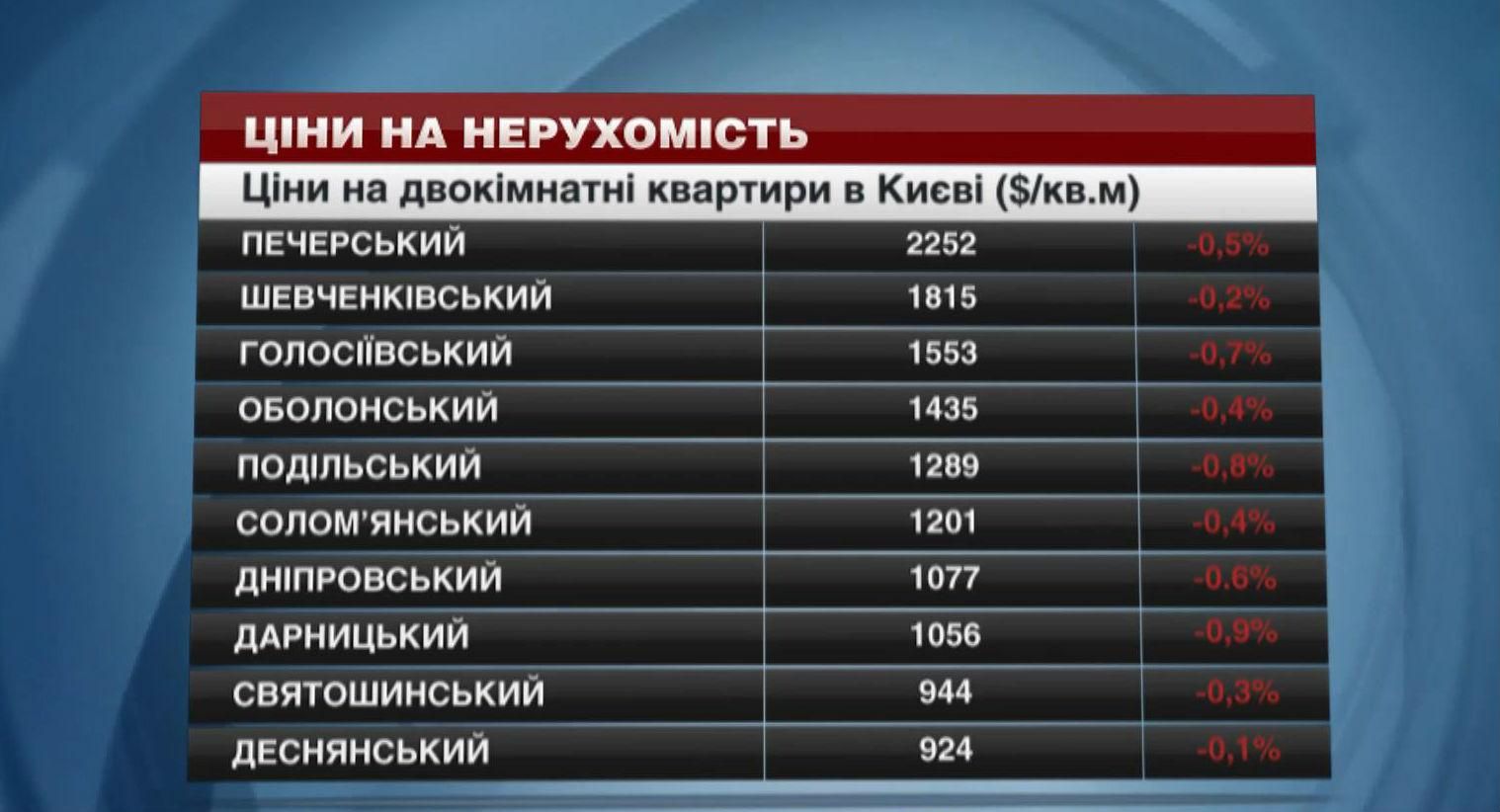 Де у Києві найдешевше купити квартиру