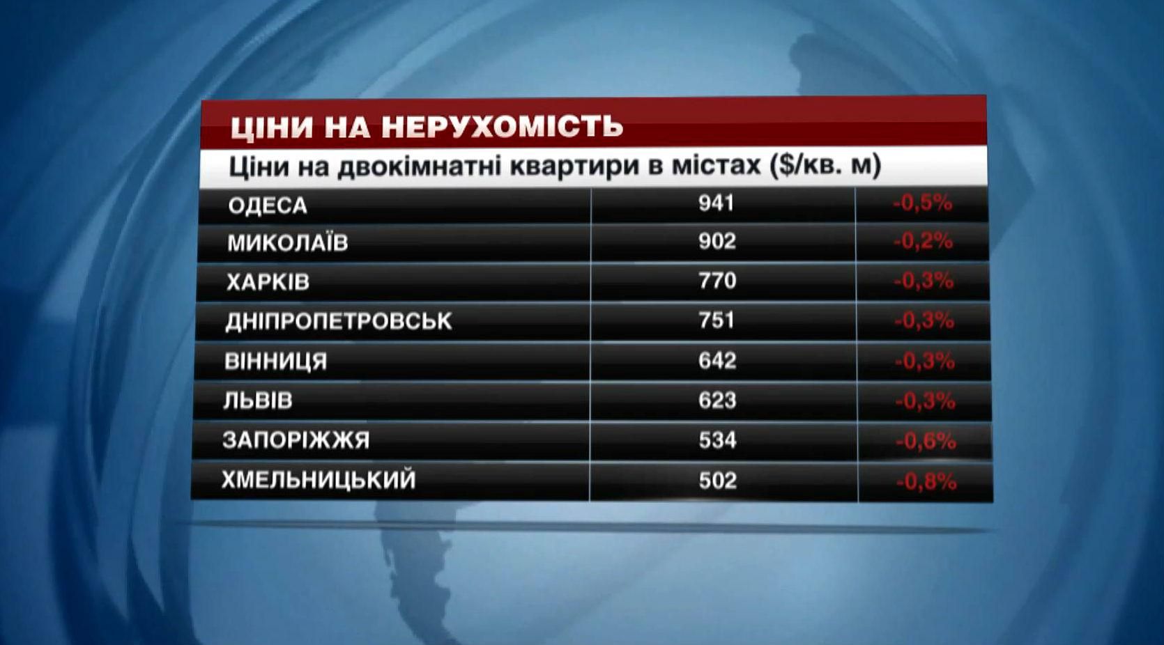 В якій області України найвигідніше орендувати квартиру