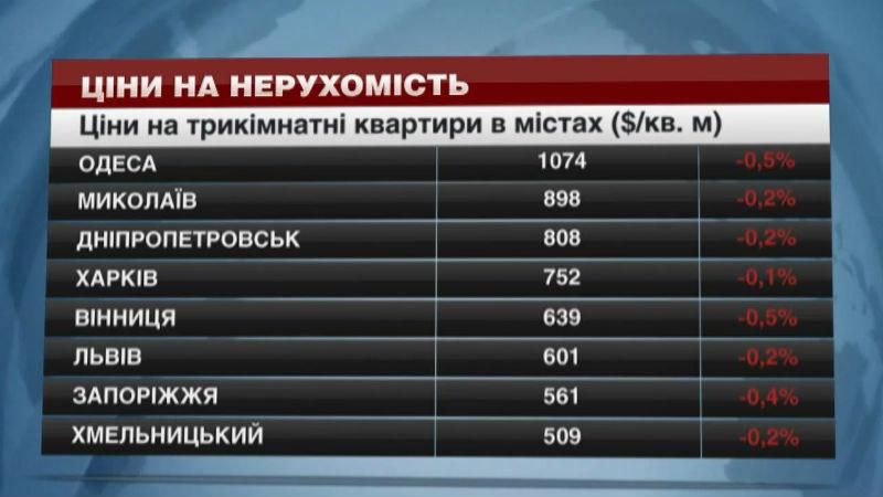 Нерухомість в Україні продовжує падати в ціні