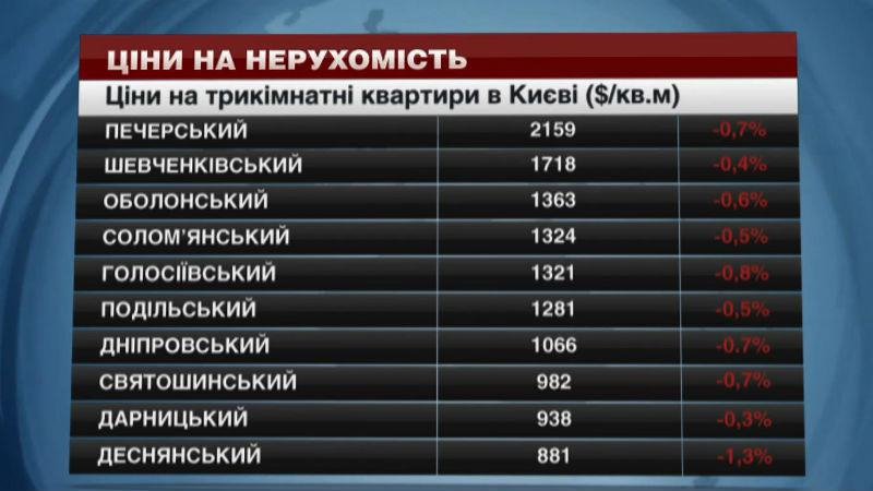 В Киеве дешевеет недвижимость: где самая выгодная покупка и аренда