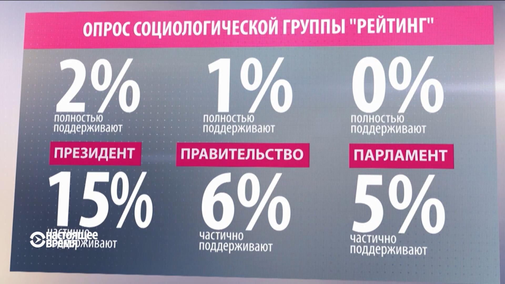 Порошенко, Яценюк і Рада різко втратили рейтинги (Інфографіка)