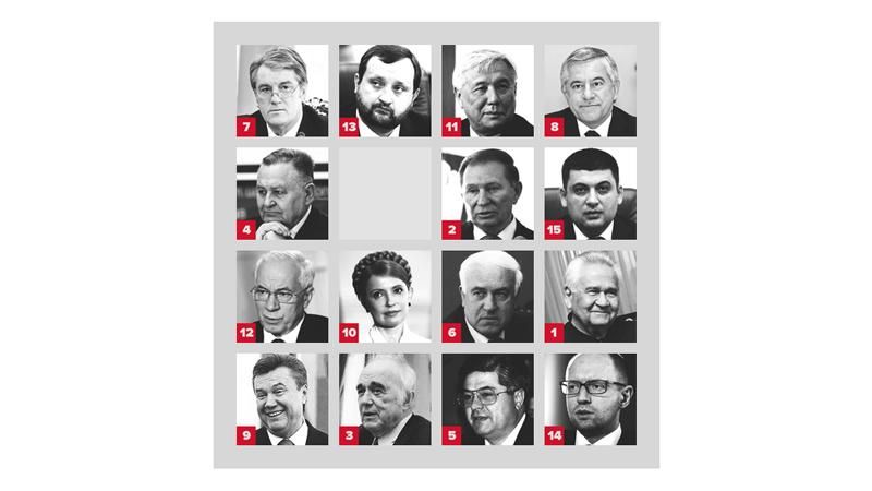 Гра "Пятнашки": поставте прем’єрів у правильній послідовності Гра "Пятнашки": поставте прем’єрів у правильній послідовності