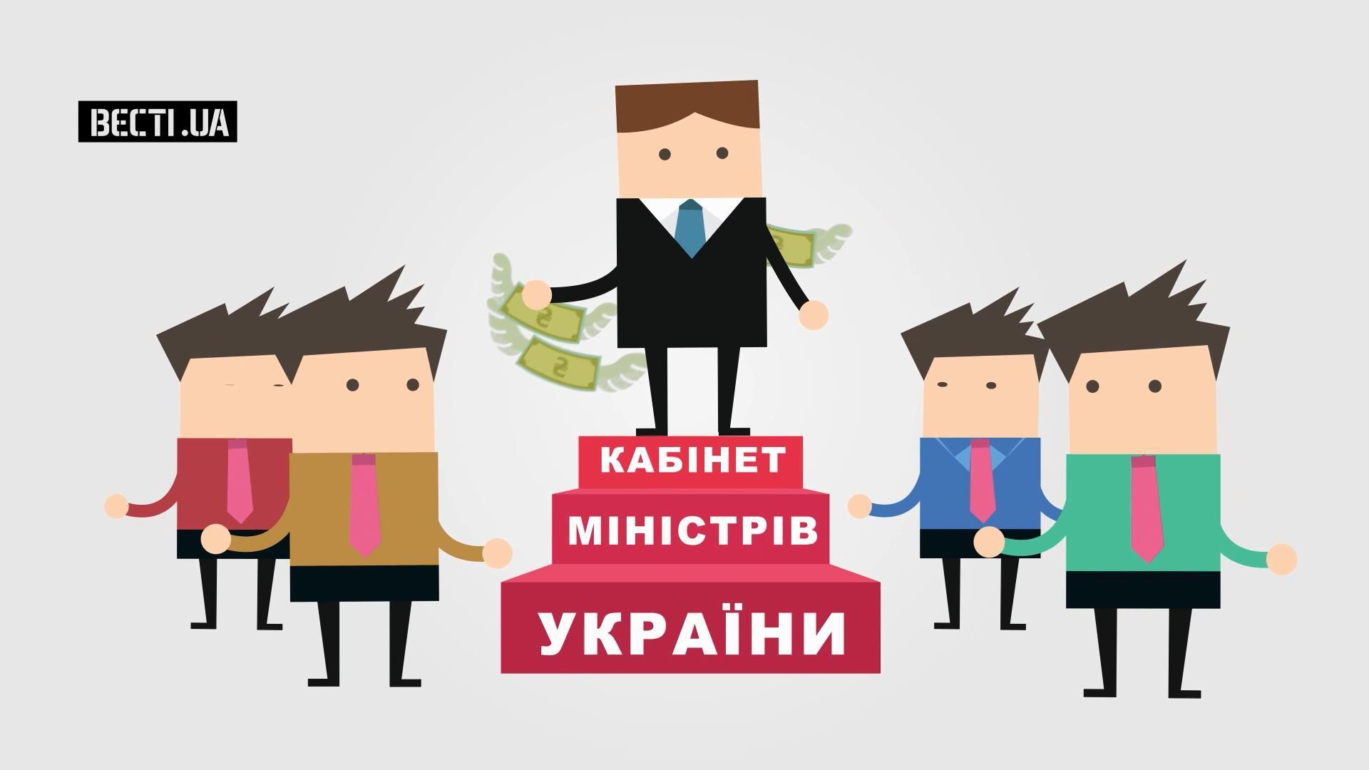 Скільки коштує українцям утримувати Кабінет Міністрів