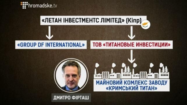 Как Фирташ обошел санкции и увеличил свое состояние в Крыму Как Фирташ обошел санкции и увеличил свое состояние в Крыму