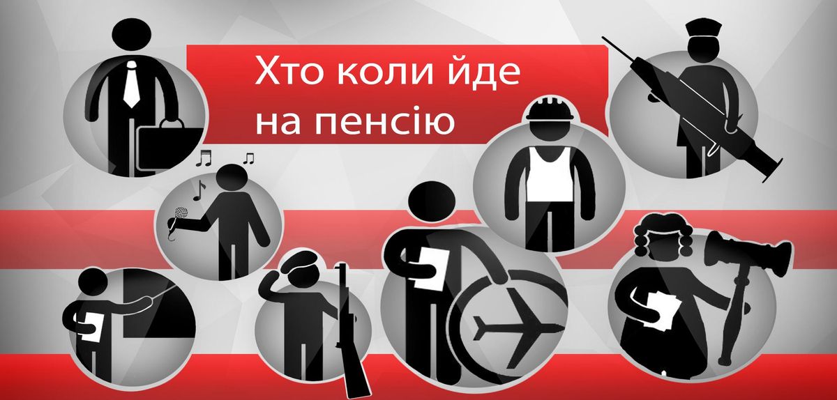 Пенсійний вік для різних професій: інфографіка Пенсійний вік для різних професій: інфографіка