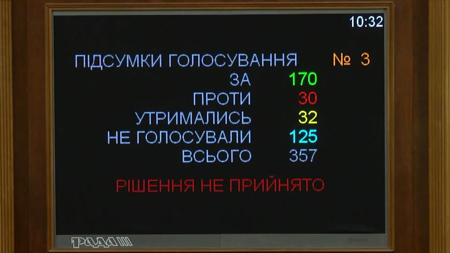 Рада провалила законопроект, необходимый для очередного транша от МВФ