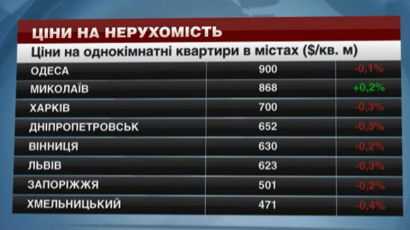 Где в Украине дешевле всего снимать квартиру
