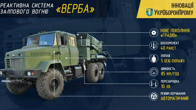 Не я бью — "Верба" бьет. Для врага приготовили украинскую альтернативу "Градам"