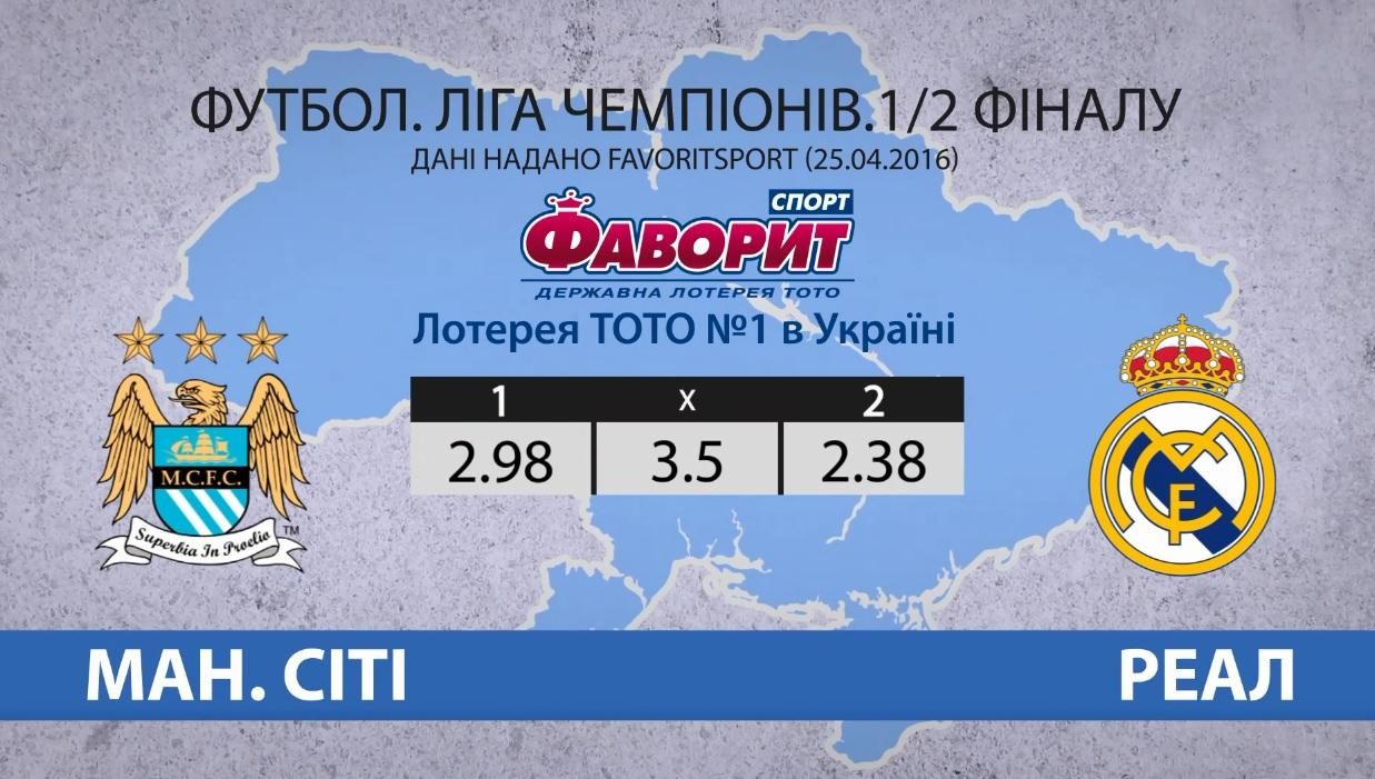 Чи має "Манчестер Сіті" шанси обіграти "Реал" Чи має "Манчестер Сіті" шанси обіграти "Реал"