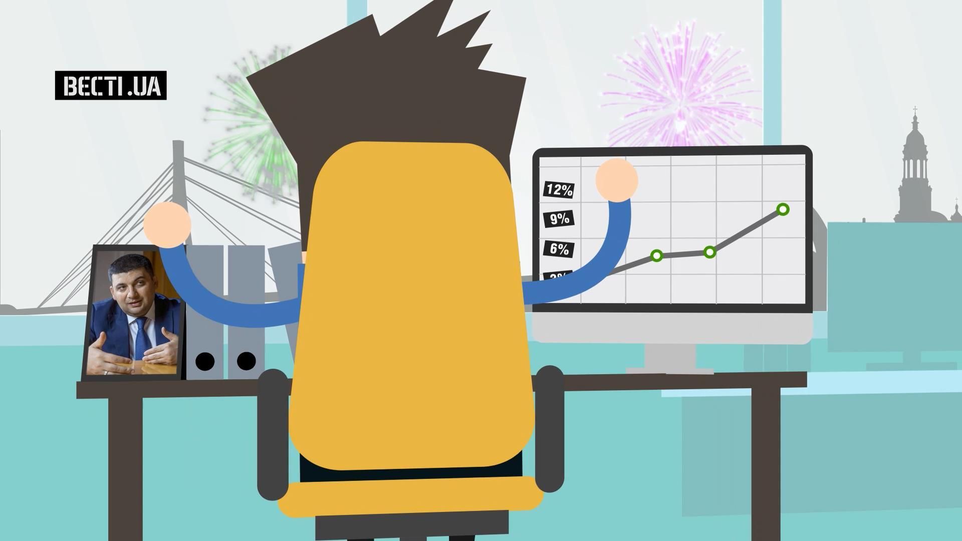 Яку мінімальну зарплату пообіцяв Кабмін українцям Яку мінімальну зарплату пообіцяв Кабмін українцям