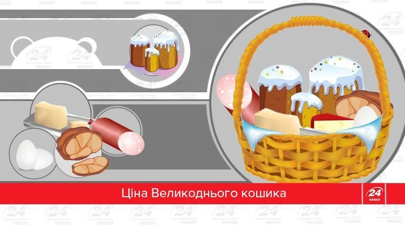 Цифра дня: во сколько обойдется Пасхальная корзинка (инфографика) Цифра дня: во сколько обойдется Пасхальная корзинка (инфографика)
