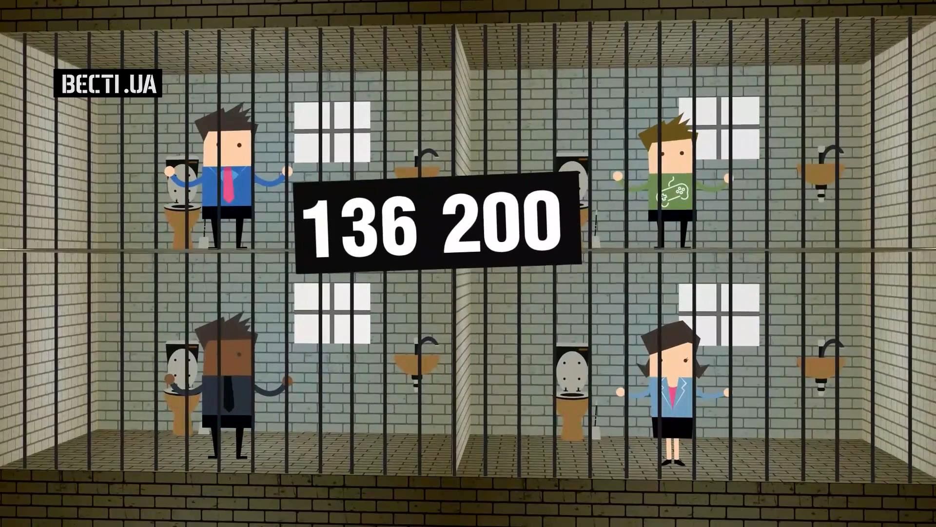 Какое место в мире занимает Украина по количеству осужденных Какое место в мире занимает Украина по количеству осужденных