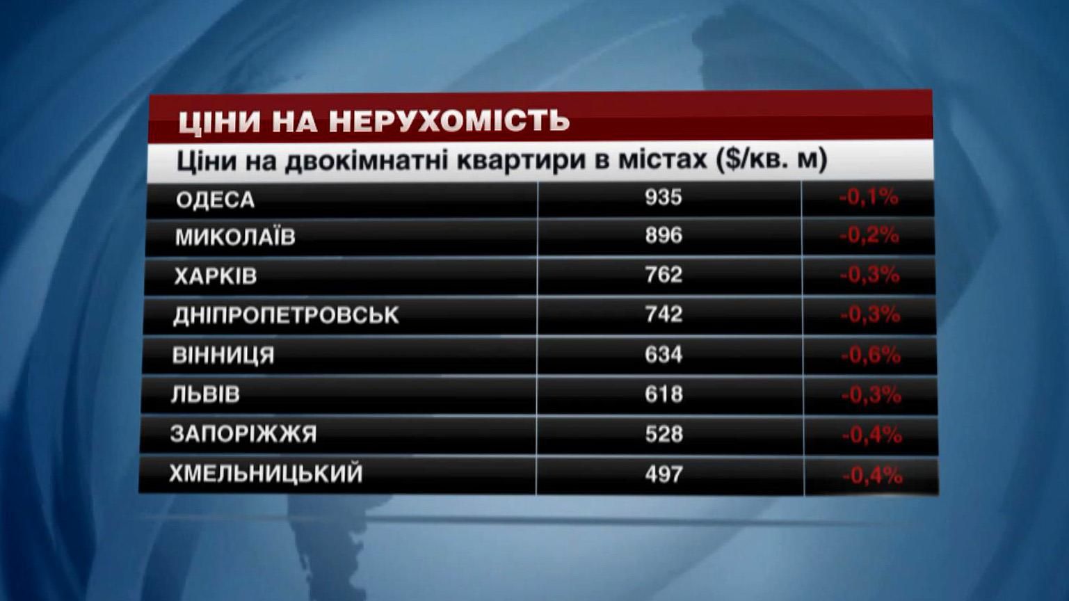 Скільки коштує квартира у найбільших містах України Скільки коштує квартира у найбільших містах України