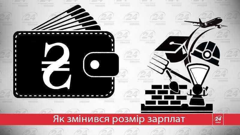 Як змінилися зарплати у різних галузях: пізнавальна інфографіка Як змінилися зарплати у різних галузях: пізнавальна інфографіка