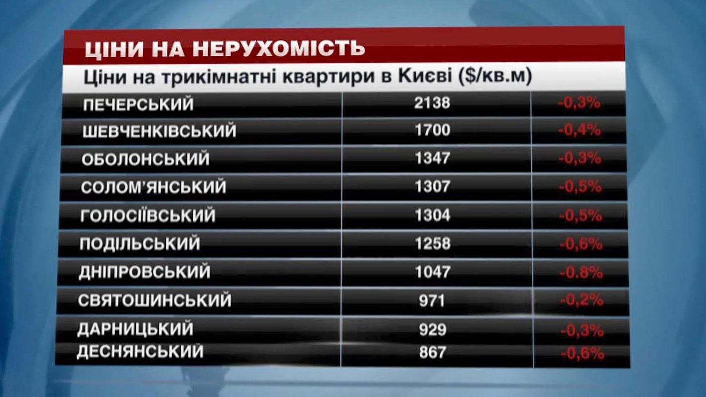 Наскільки подешевшали квартири у Києві
